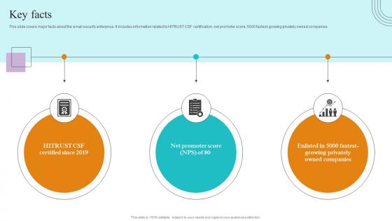 Key Facts Paubox Capital Funding Pitch Deck Graphics Pdf Key Facts Paubox Capital Funding Pitch Deck Graphics Pdf