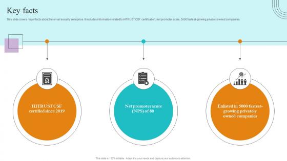 Key Facts Paubox Capital Funding Pitch Deck Graphics Pdf