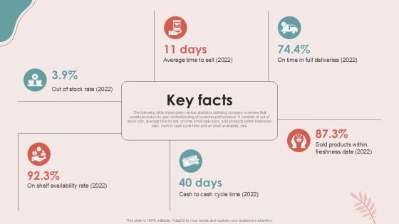 Key Facts Personal Care Company Investor Ppt Sample