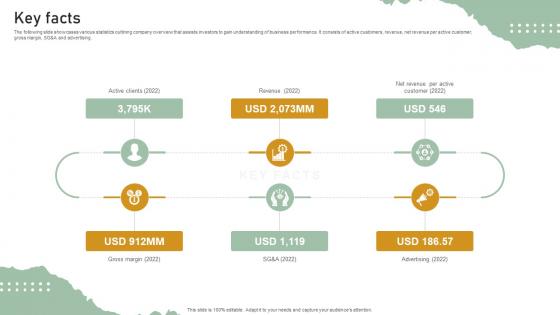 Key Facts Personal Styling Service Investor Funding Elevator Pitch Deck Key Facts Personal Styling Service Investor Funding Elevator Pitch Deck