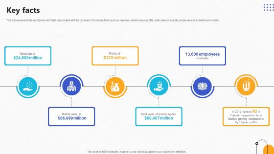 Key Facts Pharmaceutical R And D Company Pitch Deck Key Facts Pharmaceutical R And D Company Pitch Deck