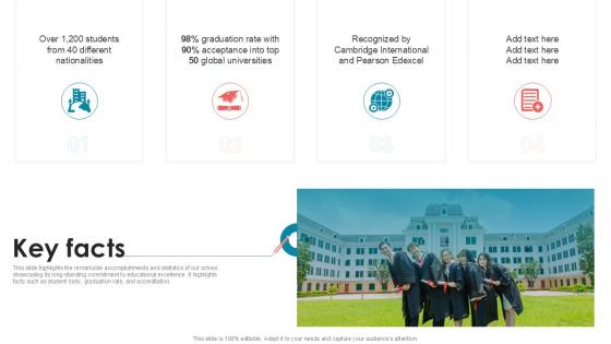 Key Facts Private School Investor Funding Elevator Pitch Deck PPT PowerPoint