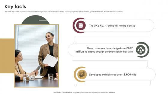 Key Facts Probate Assistance Solutions Company Investor Funding Elevator Pitch Deck Key Facts Probate Assistance Solutions Company Investor Funding Elevator Pitch Deck