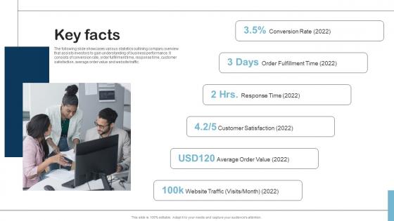 Key Facts Product Research Fund Raising Pitch Deck Demonstration Pdf