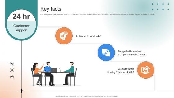 Key Facts Professional Learning Platform Funding Pitch Deck Key Facts Professional Learning Platform Funding Pitch Deck