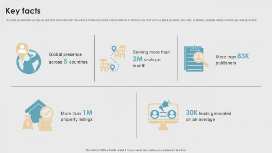 Key Facts Property Listings Platform Pitch Deck PPT Sample Key Facts Property Listings Platform Pitch Deck PPT Sample