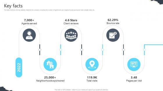 Key Facts Real Estate Platform Investor Funding Elevator Pitch Deck Key Facts Real Estate Platform Investor Funding Elevator Pitch Deck