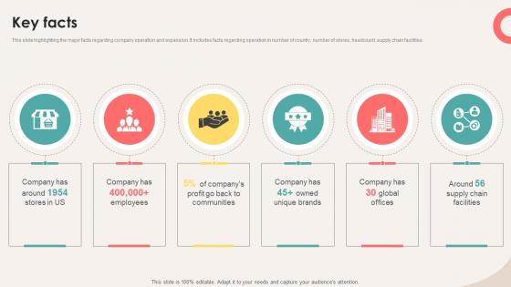 Key Facts Retail Store Investor Elevator Pitch Deck