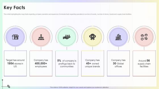 Key Facts Target Store Investor Funding Pitch Deck