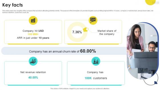 Key Facts Task Automation Company Investor Funding Elevator Pitch Deck