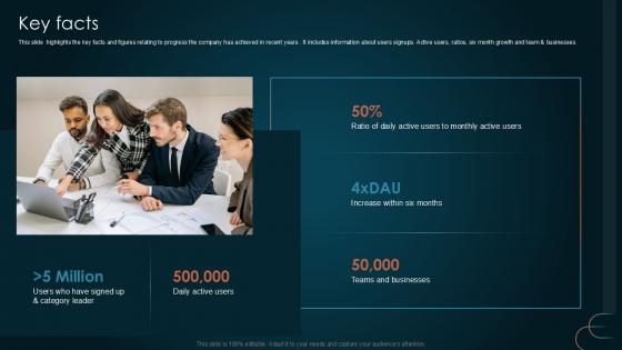 Key Facts Team Collaboration Platform Pitch Deck PPT Presentation
