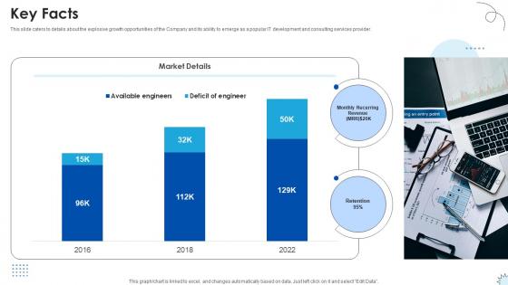 Key Facts Technology Solutions Provider Investor Funding Elevator Pitch Deck