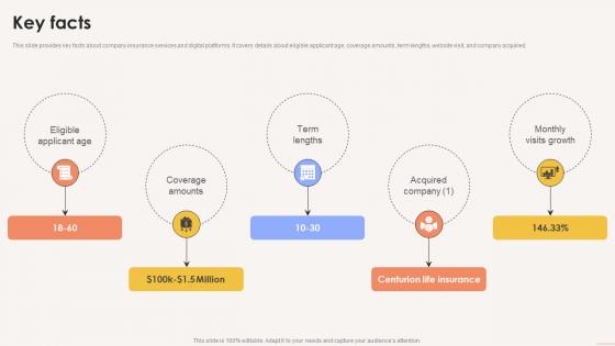 Key Facts Term Life Insurance Platform Investor Funding Elevator Pitch Deck Key Facts Term Life Insurance Platform Investor Funding Elevator Pitch Deck