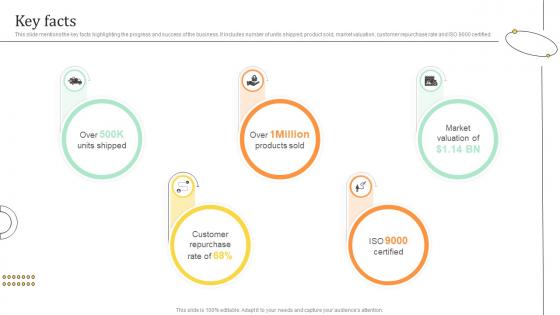 Key Facts Travel Bag Funding Pitch Deck