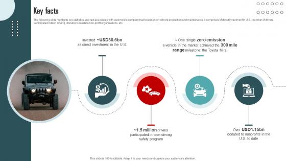 Key Facts Vehicle Company Capital Funding Pitch Deck Key Facts Vehicle Company Capital Funding Pitch Deck