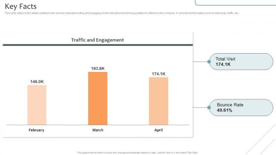 Key Facts Virtual Learning Environments VLE Investor Funding Elevator Pitch Deck
