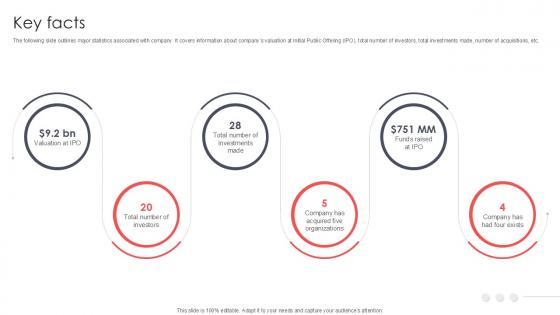 Key Facts Virtual Meeting Investor Funding Elevator Pitch Deck PPT PowerPoint Key Facts Virtual Meeting Investor Funding Elevator Pitch Deck PPT PowerPoint