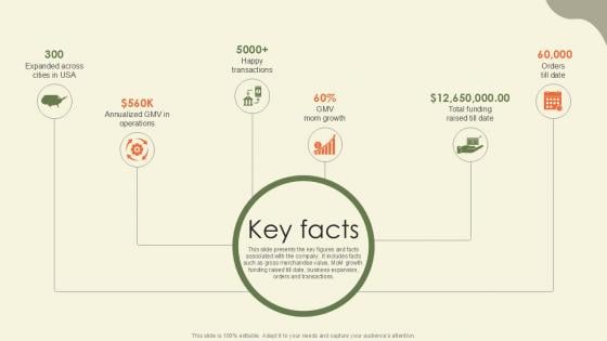 Key Facts Waste Disposal Platform Pitch Deck Ppt Slides Key Facts Waste Disposal Platform Pitch Deck Ppt Slides