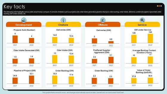 Key Facts Wind Turbines Manufacturer Company Profile CP SS V