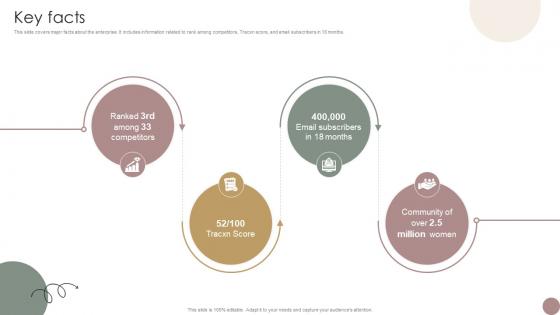 Key Facts Women Wellness Coaching Platform Pitch Deck Key Facts Women Wellness Coaching Platform Pitch Deck