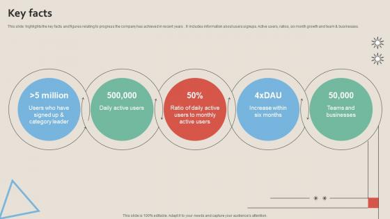 Key Facts Work Management Tool Pitch Deck Key Facts Work Management Tool Pitch Deck