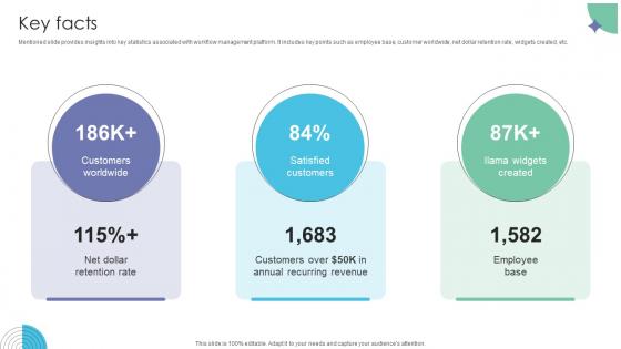 Key Facts Workflow Management Investor Funding Elevator Pitch Deck