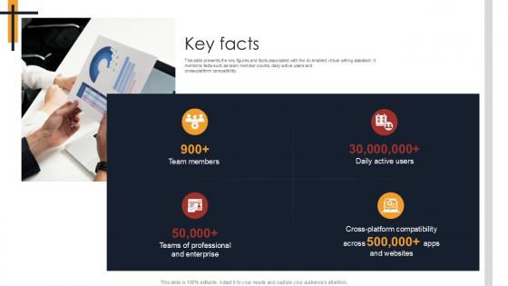 Key Facts Writing Enhancement Software Pitch Deck PPT Slides Key Facts Writing Enhancement Software Pitch Deck PPT Slides
