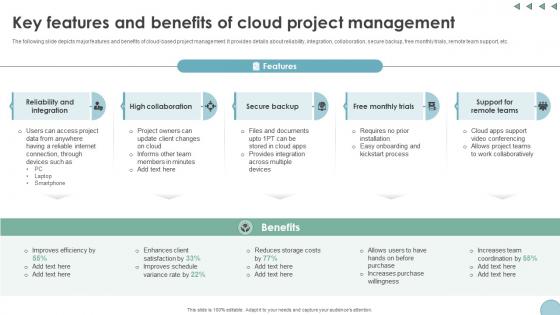 Key Features And Benefits Of Cloud Project Management Digital Transformation In Project Management Key Features And Benefits Of Cloud Project Management Digital Transformation In Project Management