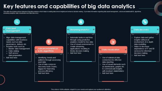 Key Features And Capabilities Of Big Data Developing Strategic Insights Using Big Data Analytics SS V Key Features And Capabilities Of Big Data Developing Strategic Insights Using Big Data Analytics SS V