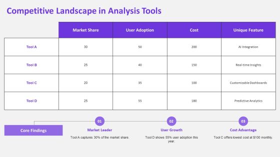 Key Features In Data Analysis Techniques PPT Graphics AT Slide14