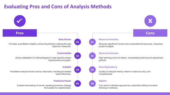 Key Features In Data Analysis Techniques PPT Graphics AT Slide22