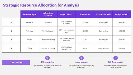 Key Features In Data Analysis Techniques PPT Graphics AT Slide24