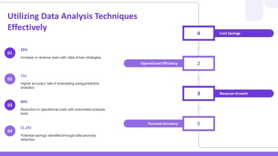 Key Features In Data Analysis Techniques PPT Graphics AT Slide25