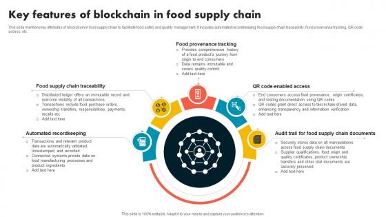 Key Features Of Blockchain In Food Supply Chain Supply Chain Evolution Harnessing The Power BCT SS V