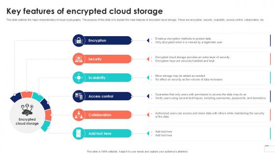 Key Features Of Encrypted Cloud Data Security In Cloud Computing Ppt Example Key Features Of Encrypted Cloud Data Security In Cloud Computing Ppt Example