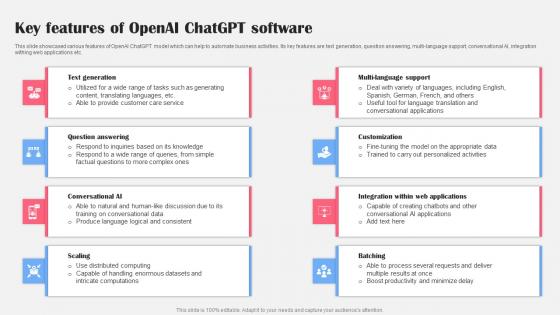 Key Features Of OpenAI ChatGPT Software Ai Bot Application For Various Industries Microsoft Pdf Key Features Of OpenAI ChatGPT Software Ai Bot Application For Various Industries Microsoft Pdf