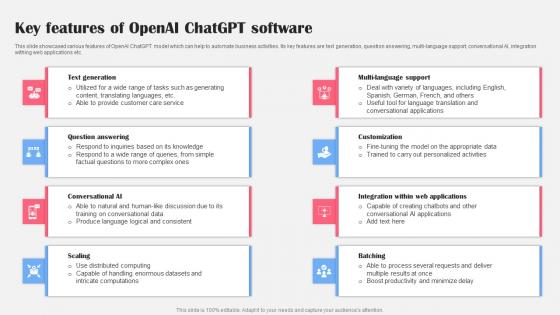 Key Features Of OpenAI ChatGPT Software Ai Bot Application For Various Industries Microsoft Pdf