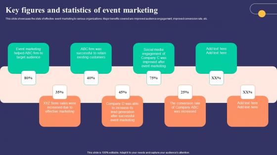 Key Figures And Statistics Of Event Marketing Strategies To Develop Successful Inspiration Pdf