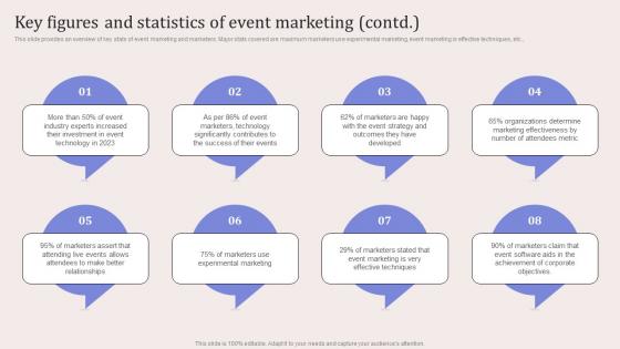Key Figures And Statistics Of Event Marketing Virtual Event Promotion To Capture Icons Pdf