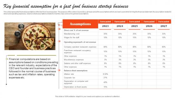 Key Financial Assumption For A Fast Food Business Small Fast Food Business Plan Ideas Pdf