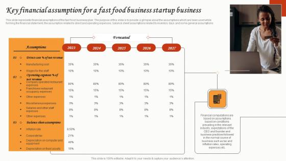 Key Financial Assumption For A Fast Food Business Startup Small Restaurant Business Mockup Pdf