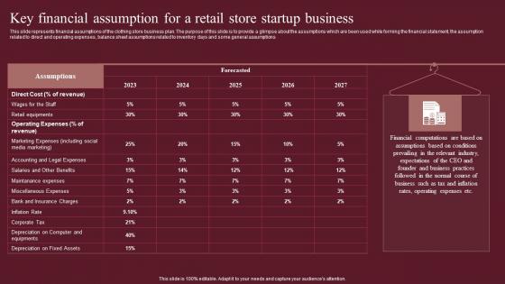 Key Financial Assumption For A Retail Store Startup Business Fashion Business Plan Formats Pdf