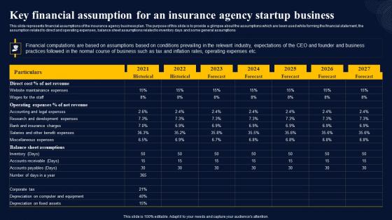 Key Financial Assumption For An Insurance Broker Business Plan Guidelines Pdf