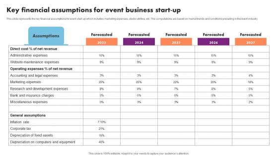 Key Financial Assumptions Event Management Business Plan Go To Market Strategy Summary Pdf