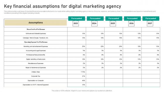 Key Financial Assumptions For Agency Digital Marketing Business Slides Pdf