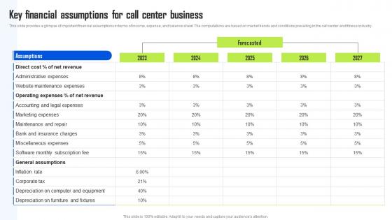 Key Financial Assumptions For Call Center Business BPO Center Business Plan Topics Pdf