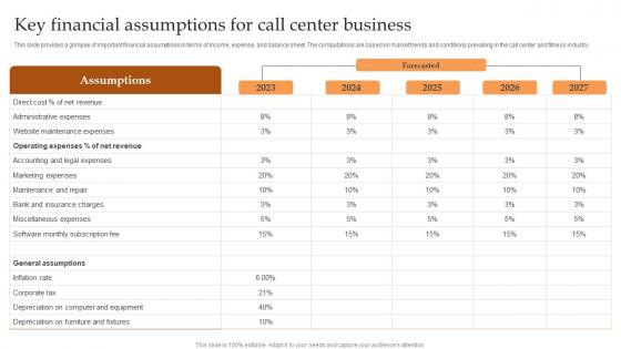 Key Financial Assumptions For Call Center Business IT And Tech Support Business Elements Pdf