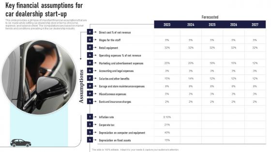 Key Financial Assumptions For Car Dealership Start Up Auto Dealership Business Plan Microsoft Pdf