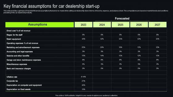 Key Financial Assumptions For Car Dealership Start Up New And Used Car Dealership Ideas Pdf