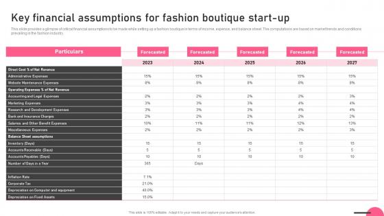 Key Financial Assumptions For Fashion Boutique Start Up Boutique Business Themes Pdf